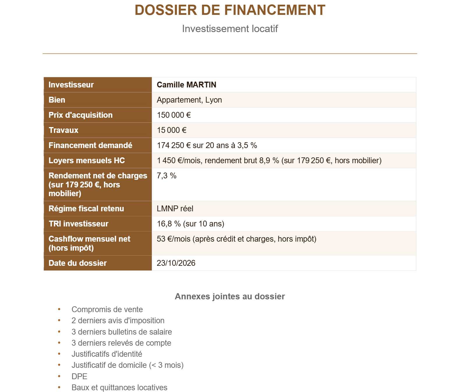 Aperçu dossier bancaire