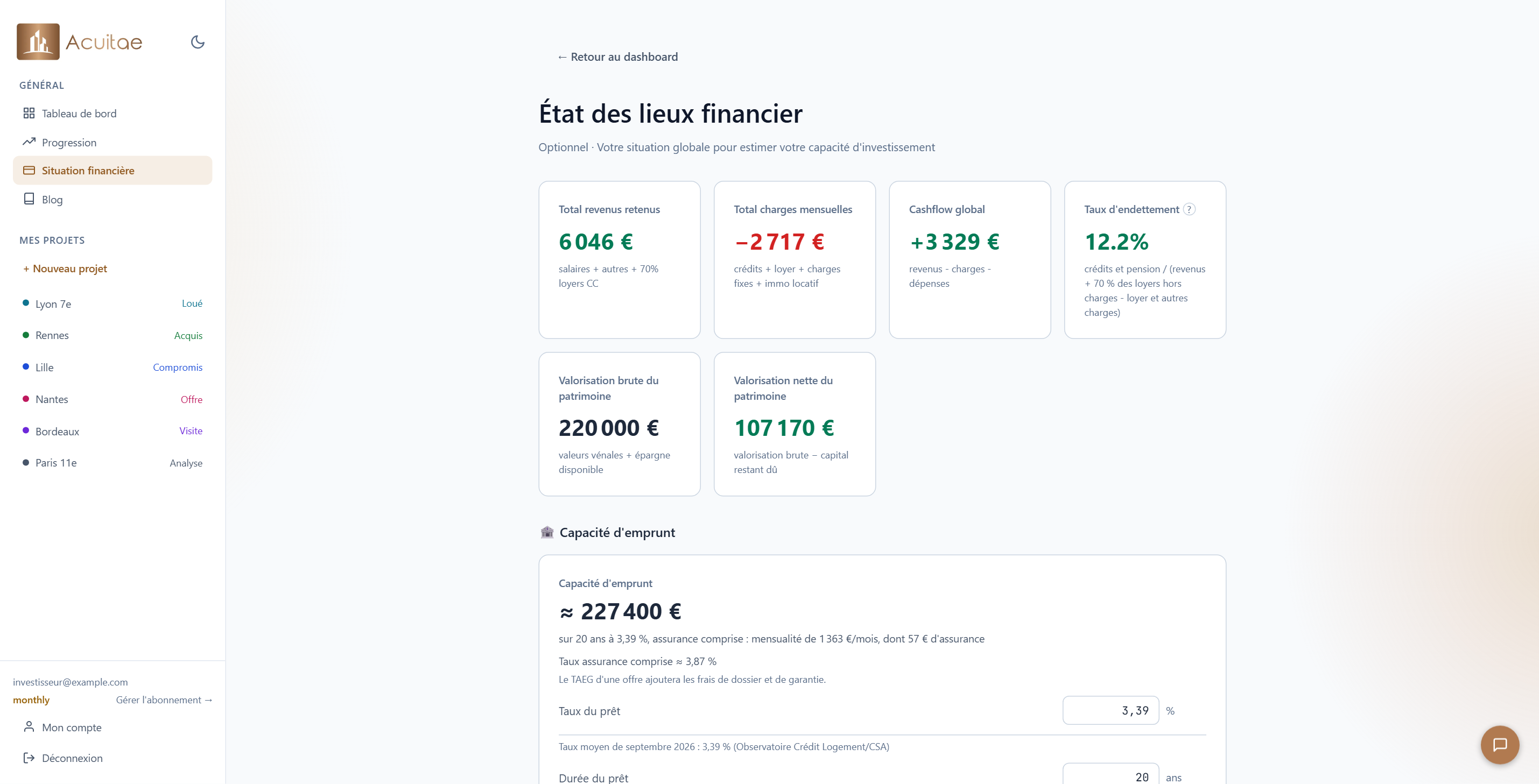 Taux & Capacité d'endettement, cashflow, patrimoine